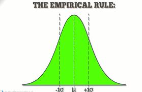 Empirical Rule Chart Archives Get Business
