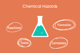 Incidents can be sudden and acute, when hazardous chemicals are 'overtly' released into the environment. Laboratory Hazards Chemical Physical Biological Hazards In The Lab