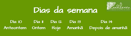 El tiempo mañana lunes 19.04.2021. Adverbios De Tiempo En Portugues Rio Learn