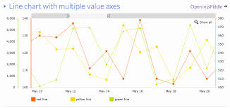 New 33 Design Create Excel Chart With Two Y Axis