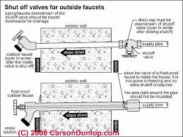 Outdoor spigot repair and installation the pink › get more: Frost Proof Sillcock Installation Leak Repair