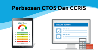 Maybe you would like to learn more about one of these? Semakan Ctos Online Cara Dapatkan Laporan Kredit Ctos Score
