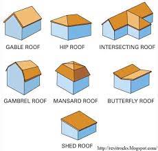 There are many types of roofing materials to choose from, and a little bit of investigation might lead you to consider a new type of roofing rather than simply replacing the same material you now have. Architecture Drafting