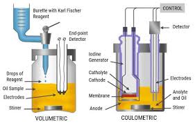 Karl Fischer Titration - Ppt Download