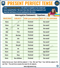 Present Perfect Tense Definition Useful Examples And