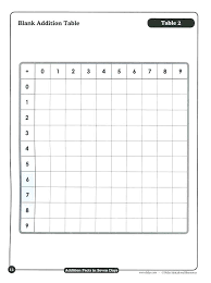 Multiplication Facts Worksheets Printable