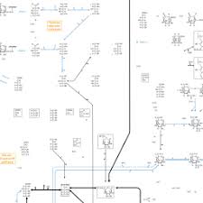 Metabolic Pathways