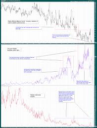 long term stock market sentiment remains as lopsided as ever