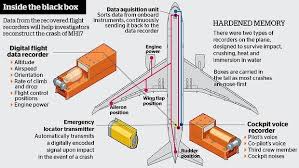 Image result for mh17 30mm bullet holes