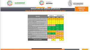 Hectorastudillo On Twitter Quiero Reconocer A Las Y Los Habitantes De Acapulco Y Zihuatanejo Que Lograron Estabilizar Los Casos De Covid19 Haciendo Que Sus Respectivos Municipios Esten En Semaforo De Riesgo Amarillo