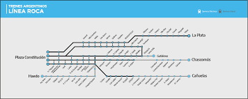 Horarios Trenes Linea Roca Trenes Argentinos