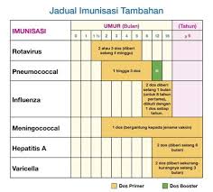 Diikuti 1 dos penggalak (booster) pada umur 15 bulan. Suntikan Hpv Percuma 2019 Kesan Sampingan Suntikan Vaksin Mmr Masaran M Meneruskan Program Suntikan Vaksinasi Human Papillomavirus Hpv Percuma Bagi Wanita Bujang Yang Lahir Pada Tahun 1992 Hingga 1996 Sesi 2019 Vasultsan