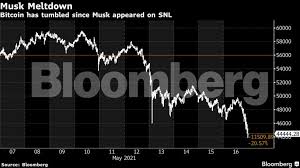 Elektrikli otomobil üreticisi tesla'nın sahibi elon musk'ın 1 aylık bitcoin karı, 1 yıllık otomobil satışlarını geride bıraktı. 12sw45dusqhexm
