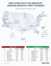 Maybe you would like to learn more about one of these? Us Average Rent 2020 Review America S Top Rent Report Rentable