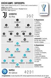 La juventus ha vinto sei partite su sei, guidando. Supercoppa Juventus Napoli Mertens Dalla Panchina