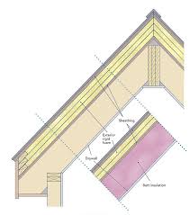 Insulating Unvented Roof Assemblies Metal Roof Insulation Roof Insulation Roof Shingle Repair