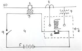 Of course, the circuit diagram given herein are only the most basic to explain its basic principles below the circuit breaker operating mechanism springs example, briefly explain increased spring. How Circuit Breaker Works And Arc Initiation Methods