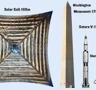 Hoisting the solar sail | Feature | Chemistry World