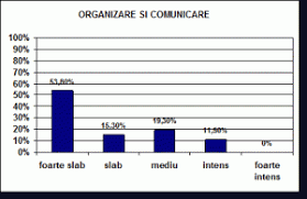 Chestionar pentru determinarea stilurilor de învăţare. Satisfactia Si Motivatia In Munca La Angajati