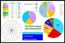 category pie charts spire maths