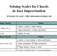 Jazz Improvisation Soloing Scales Chords