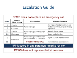 Irish Paediatric Early Warning System Pews Ppt Download