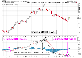 Aaoi Stock Looks Ready To Move Toward Higher Stock Prices