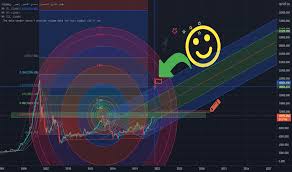 Sep 22, 2020 · مؤشر سوق الأسهم السعودي. Tasi Ø£Ø³Ø¹Ø§Ø± ÙˆØ±Ø³ÙˆÙ… Ø§Ù„Ù…Ø¤Ø´Ø±Ø§Øª Ø§Ù„Ø¨ÙŠØ§Ù†ÙŠØ© Tradingview