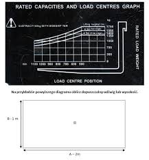Diagram Obciazen Wozka Podnosnikowego Widlowego Zadania Z Udzwigiem Profesja