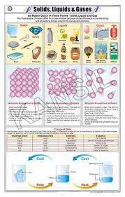 Solids Liquids Gases For Chemistry Chart