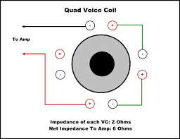 Quick guide to matching subs amps how to put together the best Wiring Diagram 2 Ohm Dual Voice Coil Sub Automotive Diagram Images Guide