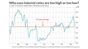 Tug Of War Debate Over Interest Rates Has To Include Taxes