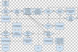 Flowchart Holiday Flow Diagram Christmas Travel Christmas