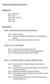 Geografi tingkatan 2 bab 4 cuaca dan iklim di malaysia. Nota Geografi Tingkatan 1 3 For Android Apk Download