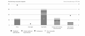 Explore the energy used by many household appliances, such as television sets, hair dryers, lights, computers, etc. Https Www Un Org Esa Forests Wp Content Uploads 2018 04 Unff13 Bkgstudy Forestsenergy Pdf