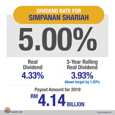 However, i think 5.20% in 2020 is good, given the economic situation that we. Kwspmalaysia ×'×˜×•×•×™×˜×¨ Epf Has Declared A 5 Dividend Rate For Simpanan Shariah 2019 With A Total Payout Of Rm 4 14 Billion The Epf Act 1991 Requires Dividends For Simpanan Shariah To Be Paid At Any Rate According To Actual Performance Of Its