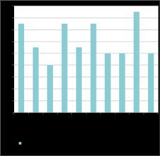 In 2019, the malaysian cigarettes containing tobacco market increased by x% to $x, rising for the third year in a row after two years of decline. Https Www Jti Com Sites Default Files Statistical Analysis 27 July 2018 Pdf