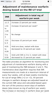 Inr And Warfarin Nurse Dose Trials