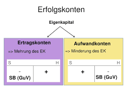 Erfolgskonten sind im gegensatz zu den bestandskonten die, die in die guv einfließen. Ppt Rechnungswesen Powerpoint Presentation Free Download Id 3427921