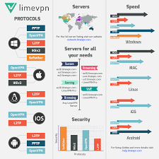Cheapest And The Best Vpn Service On The Planet Visit Www Limevpn Com To Sign Up Today Best Vpn Service Streaming