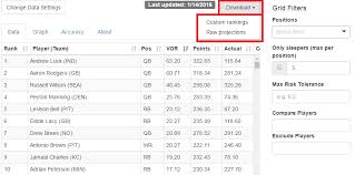 This means that the observed errors are frequently only a couple points off. Download Our Fantasy Football Projections Fantasy Football Analytics