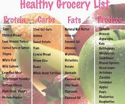 Shape Your Life What A Day Of Meals Looks Like For Me Healthy Grocery List Healthy Eating Grocery List Healthy