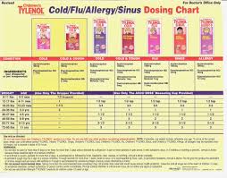 tylenol dosing chart pediatric best picture of chart