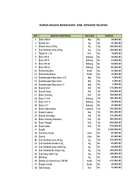 Daftar harga satuan bahan bangunan. Daftar Harga Bahan Bangunan Kab Konawe Selatan