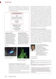 1,362 likes · 2 talking about this · 160 were here. Das Lymphodem Die Diagnostische Herausforderung Rosenfluh Ch