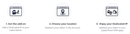 Every user of the nbi vpn service needs to obtain a vpn access 'token' that uniquely identifies them. Your Truly Anonymous Dedicated Ip Is Here Cyberghostvpn Privacy Hub