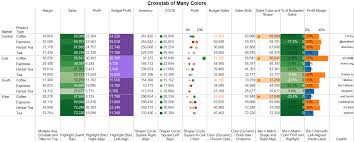 Tableau Playbook Text Table Pluralsight