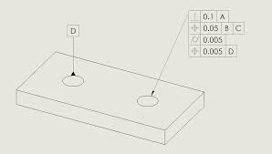 Slip Fit Tolerances And Geometry Fictiv Hardware Guide