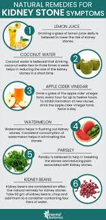 12 Natural Remedies For Relieving Kidney Stone Symptoms Kidney Stones Symptoms Natural Kidney Stone Remedy Kidney Stones Remedy