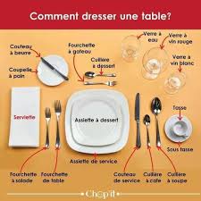 Pin On Astuce Maison